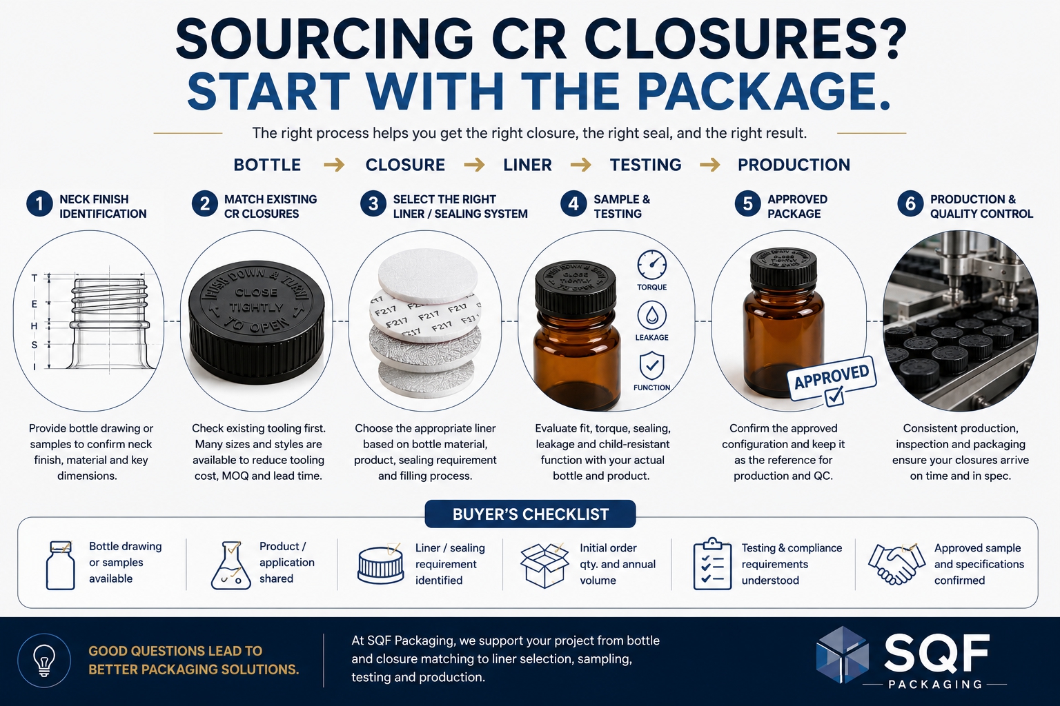 How to Source Child-Resistant Caps: Buyer's Checklist | SQF Packaging